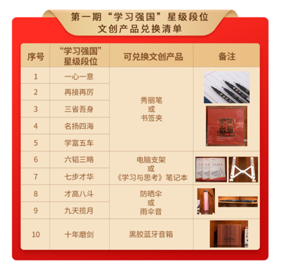 国网江苏电力万名党员进党校学党史强党性